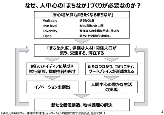 住まい探し・街選びのキーワード「ウォーカブル」「ウェルビーイング」