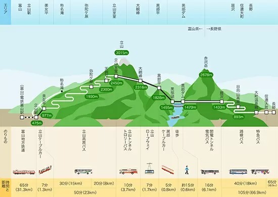 秋は立山黒部アルペンルートに！　 全国旅行支援「秋割キャンペーン」販売開始