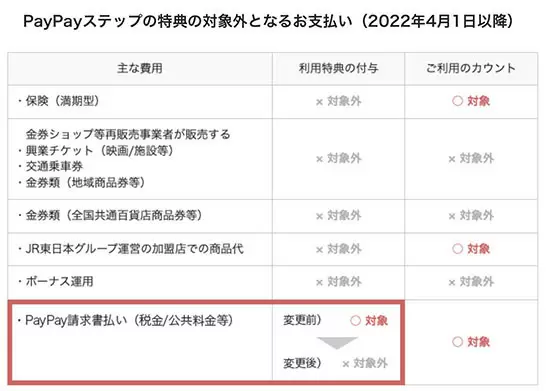 楽天経済圏はこう変わる　改悪ラッシュは他社にも波及か？