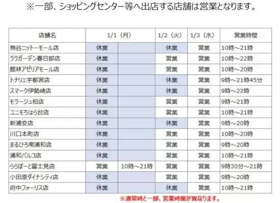 2024年年始の関東主要スーパー6社の休業日まとめ　「最大4日まで休み」のお店も