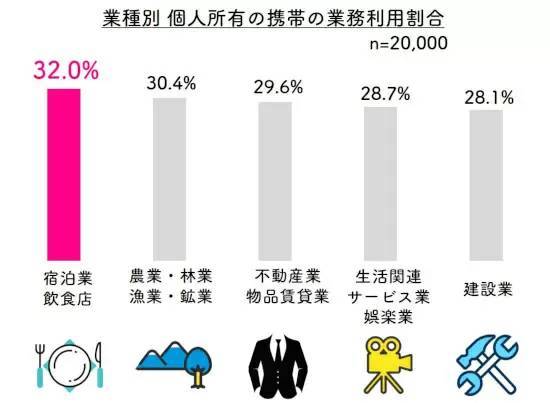 これってブラック!? プライベートスマホの業務利用 「大企業でも2割以上」が利用