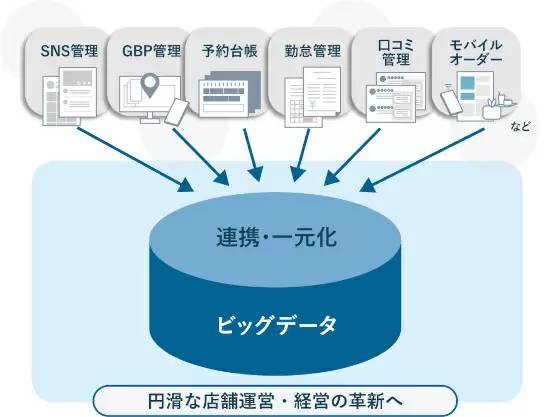 外食業界における課題の現状は？ 2024年の展望を予測