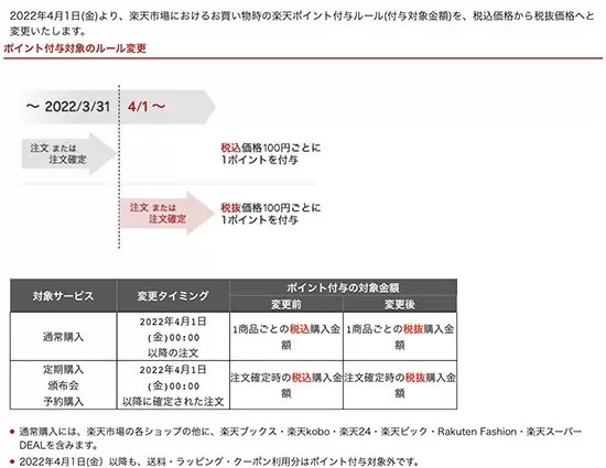 PayPayカード誕生で変わる「4大」ポイント経済圏　ソフトバンクが反撃開始