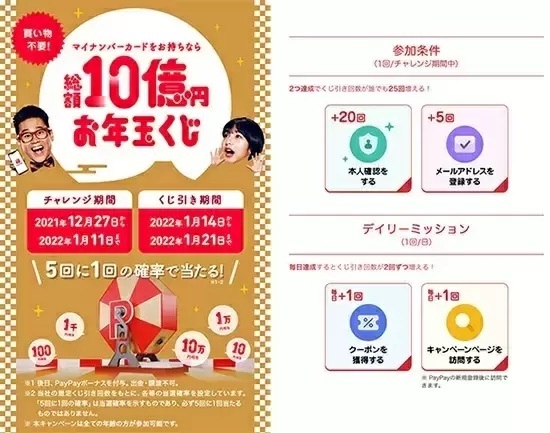 ディズニーチケットの販売方法変更に注目！ PayPayなどの25％還元やマイナポイント第2弾も