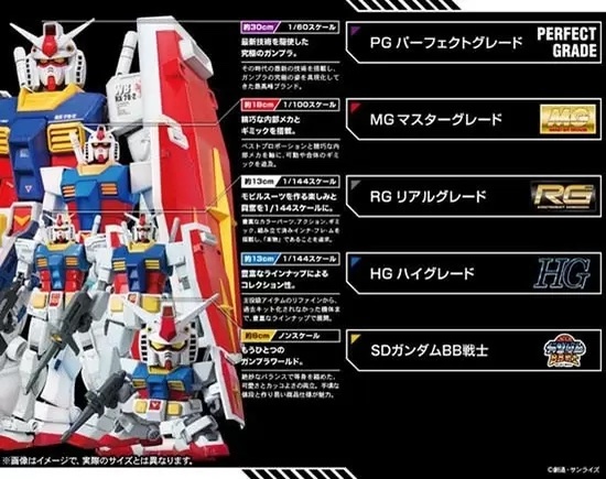 今再び「ガンプラ」がアツい、進化したガンプラと最新工具を一挙紹介！