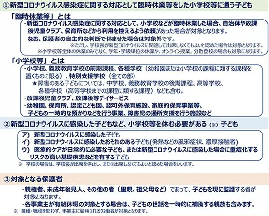 働く親を支援する事業主向け「小学校休業等対応助成金」が延長　今年3月31日まで