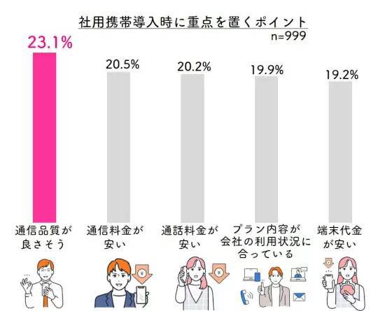 これってブラック!? プライベートスマホの業務利用 「大企業でも2割以上」が利用