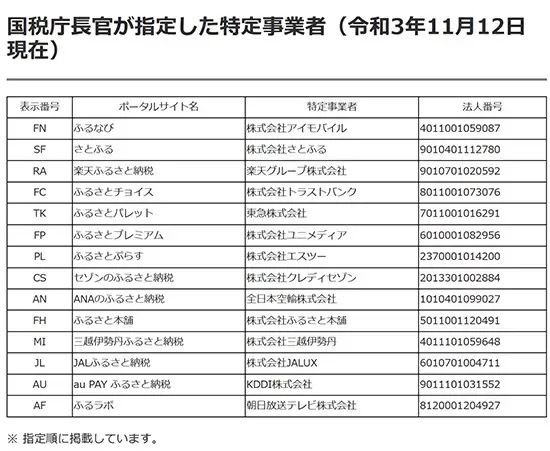 ふるさと納税の確定申告　データアップロード＋e-Taxは断然簡単・便利！　主要サイトは対応済み