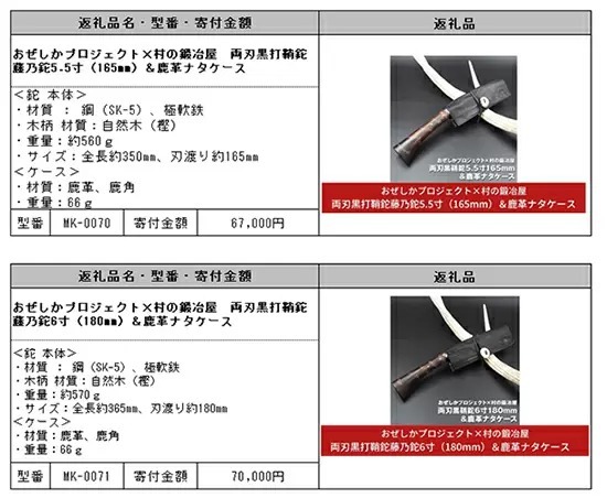 三条市のふるさと納税にアウトドア用品が追加、匠の技が結実した鉈3種