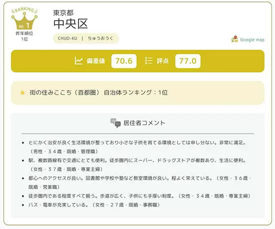 首都圏エリア1位から103位まで公開！　「いい部屋ネット 子育て世帯の街の住みここちランキング」自治体ランキング