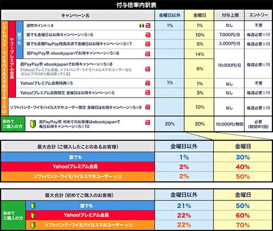 超PayPay祭で最大70％還元！ ebookjapanがお得なキャンペーンを開始