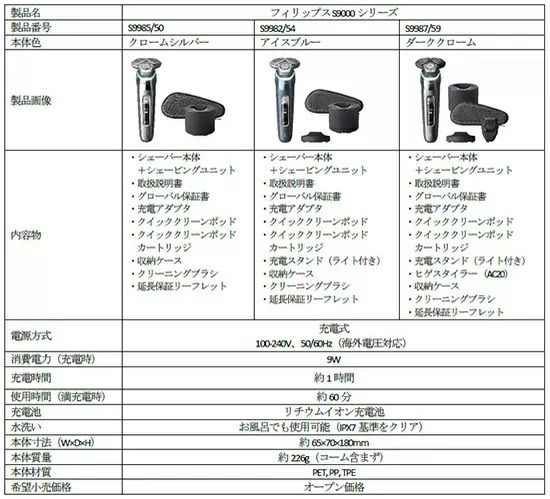 最先端技術が凝縮！　次世代の電動シェーバー「フィリップス S9000シリーズ」