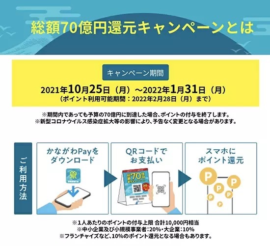 誰でも使える5決済サービス対応キャッシュレス還元「かながわPay」攻略法