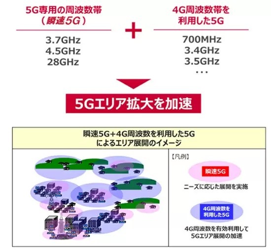 ドコモ、5Gサービスの人口カバー率、「2024年3月まで90％以上」目指す