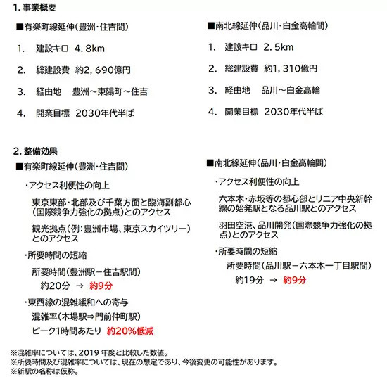 メトロ有楽町線（豊洲・住吉間）、南北線（品川・白金高輪間）が延伸へ　2030年代半ば