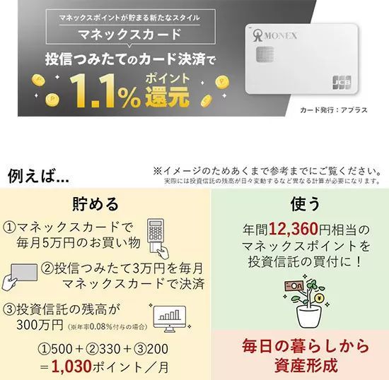 マネックス証券も「ポイント投資」開始へ！　記念キャンペーン開催