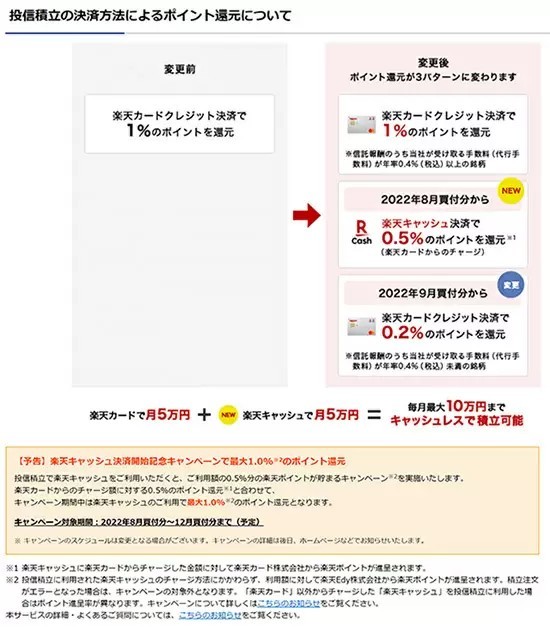 楽天証券、投信積立「楽天キャッシュ決済」など新サービス導入、家族での資産づくりを提案