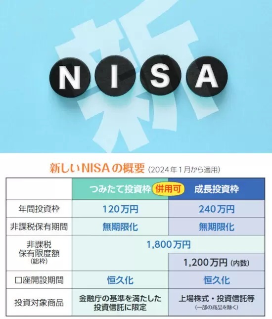 金融庁「新NISA・よくある質問と答え」から分かる、NISAを始めるべき理由
