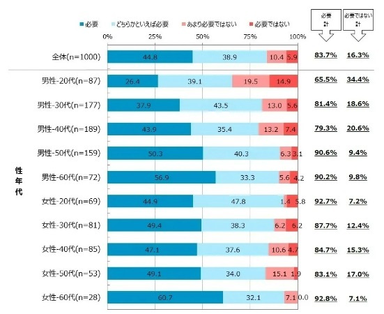 「ビジネスマナー」で一番気になる行動は？約半数が「マナーで不快を感じたことがある」｜日本能率協会調べ