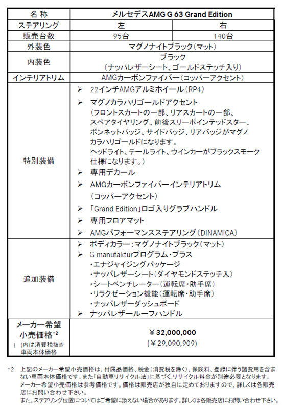 日本国内限定235台! 最高級クロスカントリービークル、メルセデスAMG「G63 グランドエディション」発表