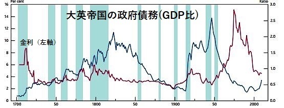 国の借金は返さなくてもいいの？