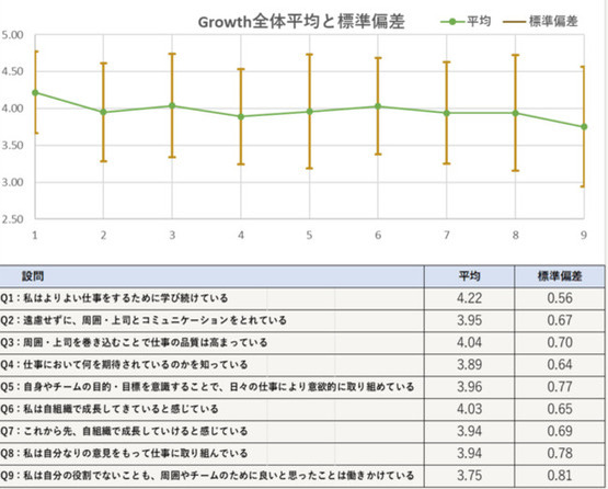 あなたは大丈夫？コロナ禍で新入社員が陥った「成長予感」の低下が浮き彫りに｜アーティエンス調べ