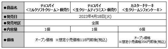「チョコパイ」「カスタードケーキ」が生クリーム専門店「Milk」と初コラボ！チョコパイ＜ミルクソフトクリーム＞＜生クリームティラミス＞、カスタードケーキ＜生クリームシフォンケーキ＞発売