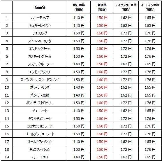 【ミスタードーナツ】2024年7月3日（水）より生地、クリームをリニューアル