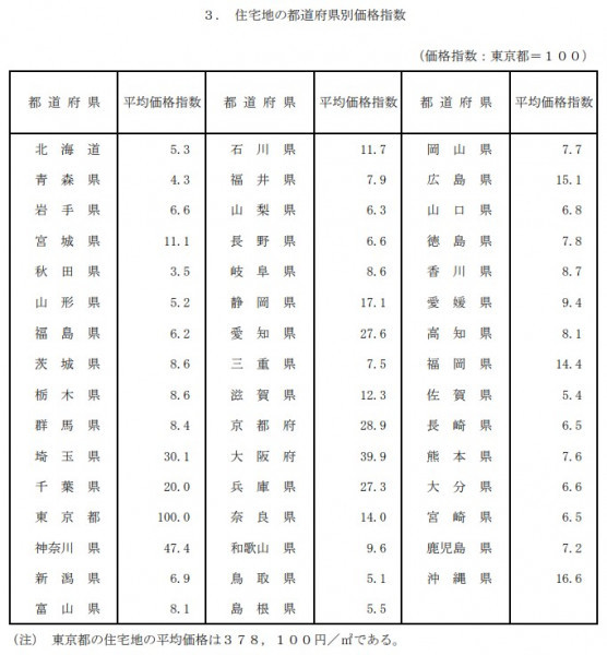 不動産投資は地方都市が有利？東京との違いやメリット・デメリットを解説