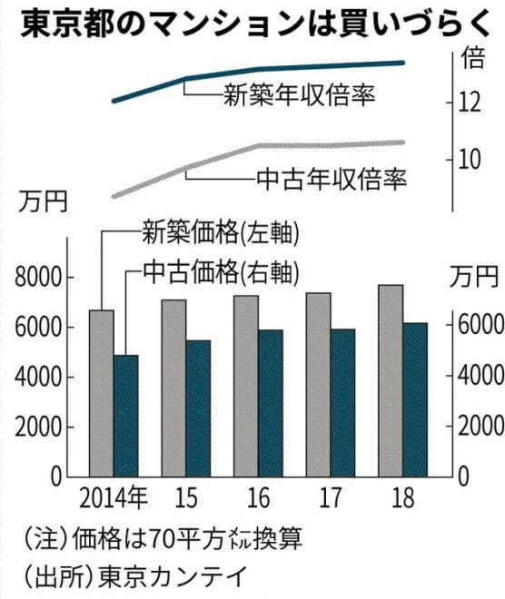 「年収の10倍のマイホーム」は借金して買ってはいけない