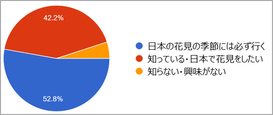 地球の歩き方 訪日外国人向け旅行情報サイト「GOOD LUCK TRIP(好運日本行)」、2022台北国際旅行博(ITF2022)に出展