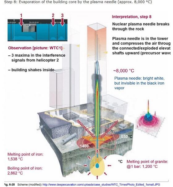 「9.11のツインタワーは原子爆弾で崩壊した」物理学者が証明!? “8つのステップ”を再現画像で解説！