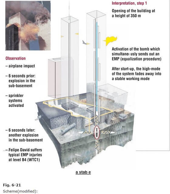 「9.11のツインタワーは原子爆弾で崩壊した」物理学者が証明!? “8つのステップ”を再現画像で解説！