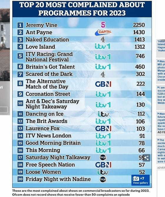 英国の2023年もっとも物議をかもしたテレビ番組20がヤバい!