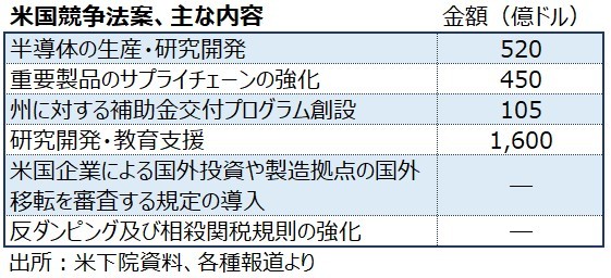 バイデン氏初の一般教書演説の軸は「ウクライナ」：BBBAの復活も視野