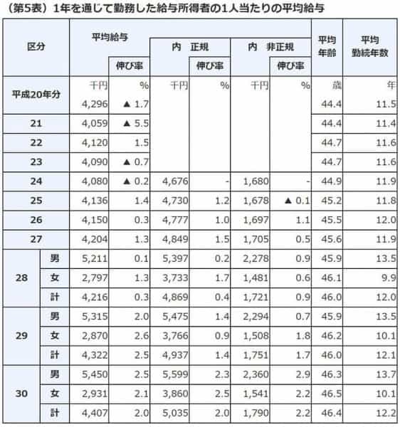 家賃収入だけで生活できる人とできない人の違いとは【７つのポイント】