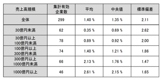 値上げラッシュに電気代高騰で、中小スーパーほど事業存続の危機に陥る理由