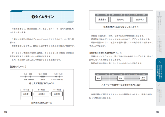 「使える資料10選」を覚えておくだけ。『トヨタグループで学んだ誰にでも伝わる 図解資料作成術！』刊行