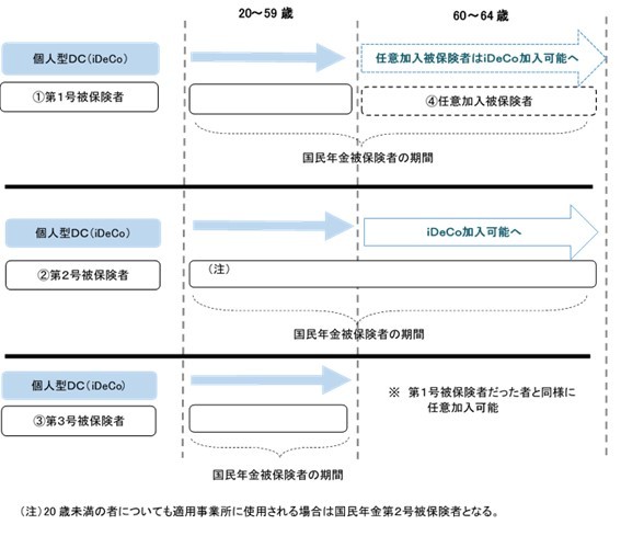 iDeCo（イデコ）の始め方を徹底解説！金融機関・商品選びのポイントや注意点など