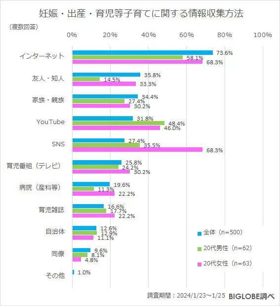 「小学生のスマホ所有」、低学年で3割、高学年で5割強に