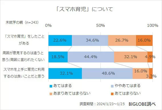 小中学生の6割強が「勉強や習い事にタブレット」を利用