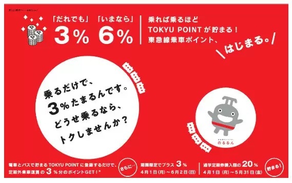 東急電鉄、一律3％ポイント還元する乗車ポイントサービス　2024年4月1日開始