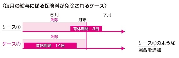 人事・労務担当者は要チェック！ 令和4年度の給与計算事務はこう変わる