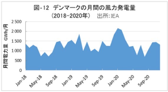 2050年の排出量実質ゼロ③ 〜主な欧州各国のGHG排出実績 --- 田中 雄三