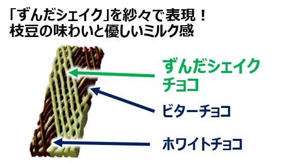 東北発祥「ずんだシェイク」の味わいを全国に届けたい！東北ずん子ちゃん・ずんだもんともコラボレーション！「紗々＜ずんだシェイク＞」7月4日（火）全国で発売