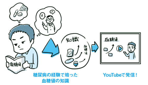 稼ぎにつながる「8つのタネ」の見つけ方