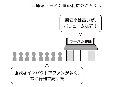 二郎系と町中華、儲かるのはどっち？ ラーメン屋会計士に聞く「商売のからくり」 – 日本実業出版社