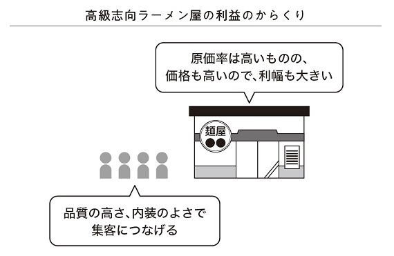 二郎系と町中華、儲かるのはどっち？ ラーメン屋会計士に聞く「商売のからくり」 – 日本実業出版社