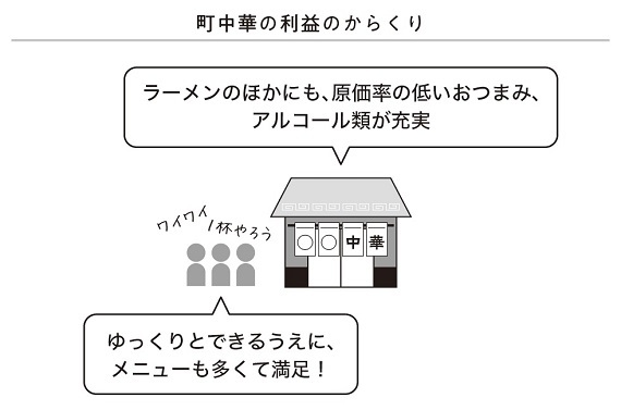 二郎系と町中華、儲かるのはどっち？ ラーメン屋会計士に聞く「商売のからくり」 – 日本実業出版社