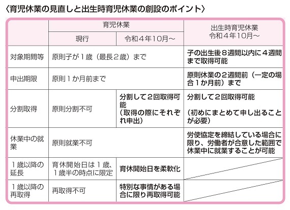 人事・労務担当者は要チェック！ 令和4年度の給与計算事務はこう変わる